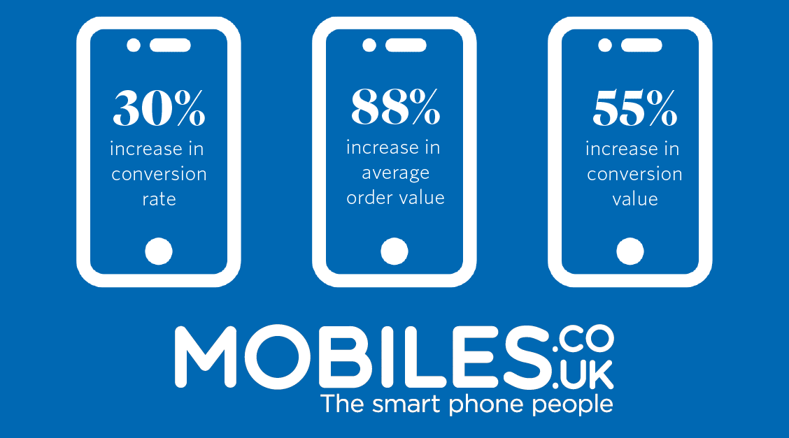 mobiles-co-uk-lynx-powered-content-a-case-study-from-kickdynamic